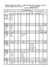 Kiểm tra học kì I năm học 2014-2015 môn sinh học 8